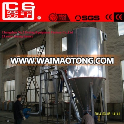 spray dryer atomizer for Boehmite (ALOOH)